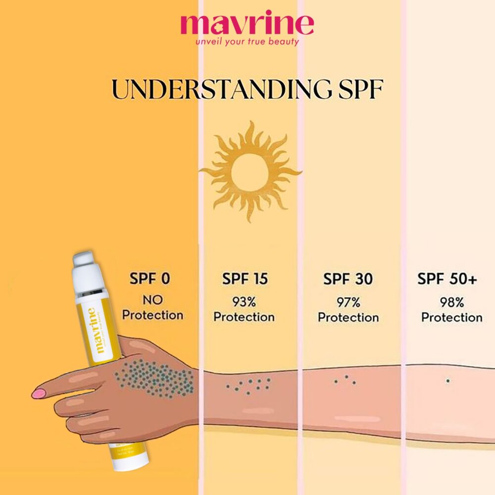 Sun Safe Sunscreen (SPF 50 PA+++) - Image 9